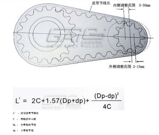 各种同步带轮的计算公式 